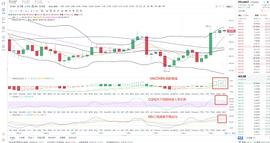 金鼎财金 11.5ETH午间行情分析及策略