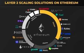 比特币 Layer 2 的破熊行动!