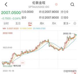 4-7月份的时间窗口很重要，决定了2023年加密市场是否有机会？
