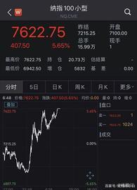 特朗普放大招：宣布国家紧急状态！美股暴涨9%，飙升2000点！