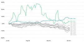 Bitwise Q3季度报告：你需知道的5个市场趋势