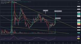 DOGE 突然上涨 25% 是否可以继续持有？