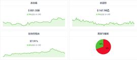 空头主导今日加密市场，比特币BTC 是如何表现的？