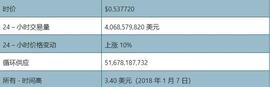 XRP已到关键位置，上涨到 2 美元？