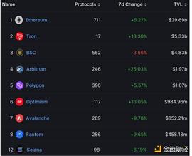 金色观察｜Bankless：Arbitrum是如何战胜Optimism的？
