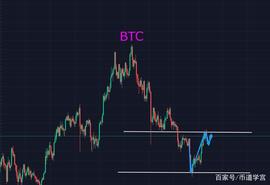 山寨币欲搞大动作,BTC必须先打破平衡