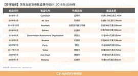 7000比特币蒸发,拯救币安的SAFU什么来头?