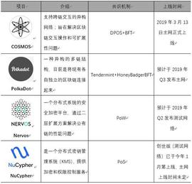 除了币价,2019更要重点关注这四个「插件项目」