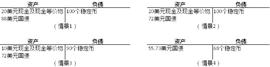 邹传伟:超主权货币的理想与现实——Libra从1.0到2.0的启示