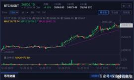 Badger DIGG：新Rebase爆发，从零准备起飞