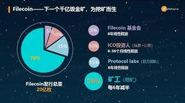 5月13日币圈大跳水,filecoin未来到底会怎么样?