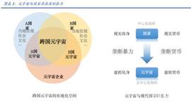 元宇宙行业专题报告:DAO,元宇宙世界的基石