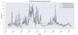 稳定币：USDT安全？USDC USDT DAI哪个最安全？