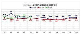 新闻早知道｜商务部：增加新车消费，扩大二手车流通