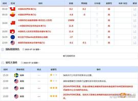 稳健王老余:7.10以太坊/比特币行情分析!